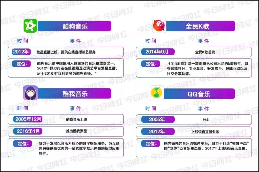 数据|腾讯音乐赚钱真相:你以为它做音乐的,实际它是家直播公司