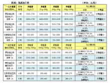 和田玉详细分类表,和田玉详解