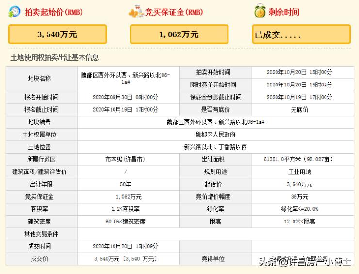 许昌土地流拍后怎么办,2022年郑州土拍流拍