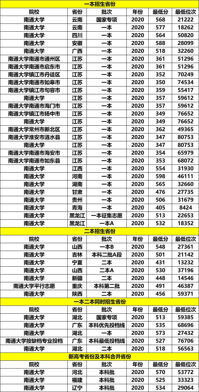 江苏最好的4所普通一本大学，就业好、竞争不激烈，适合普通学生