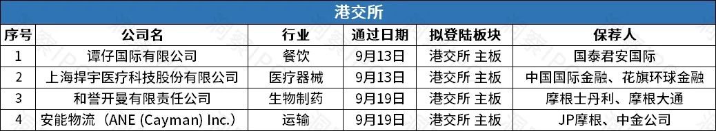 ipo首日暴涨1000%,港股年内最大ipo曲折上市