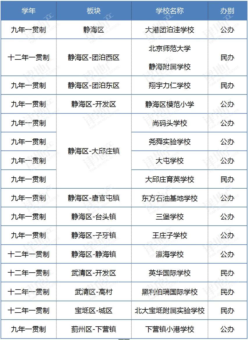 学校推荐五年一贯制,学校推荐五年一贯制吗
