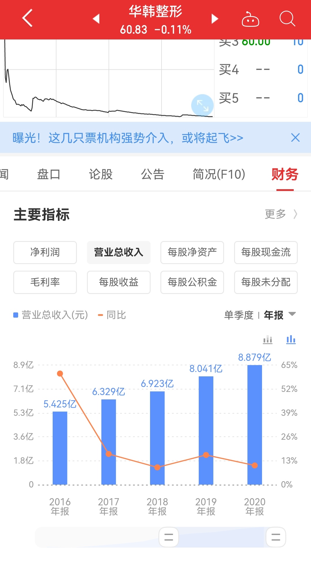 医美哪个职位最赚钱,医美哪类产品赚钱
