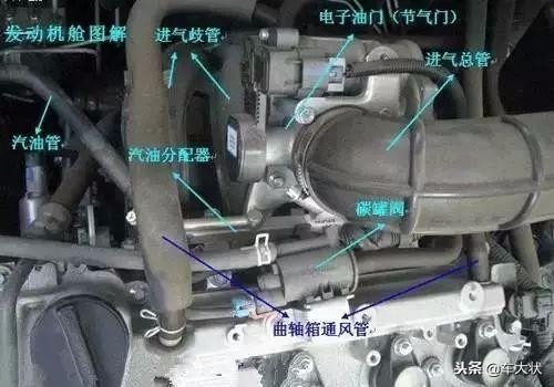 汽车前部结构各部件图解,汽车引擎盖部件图解