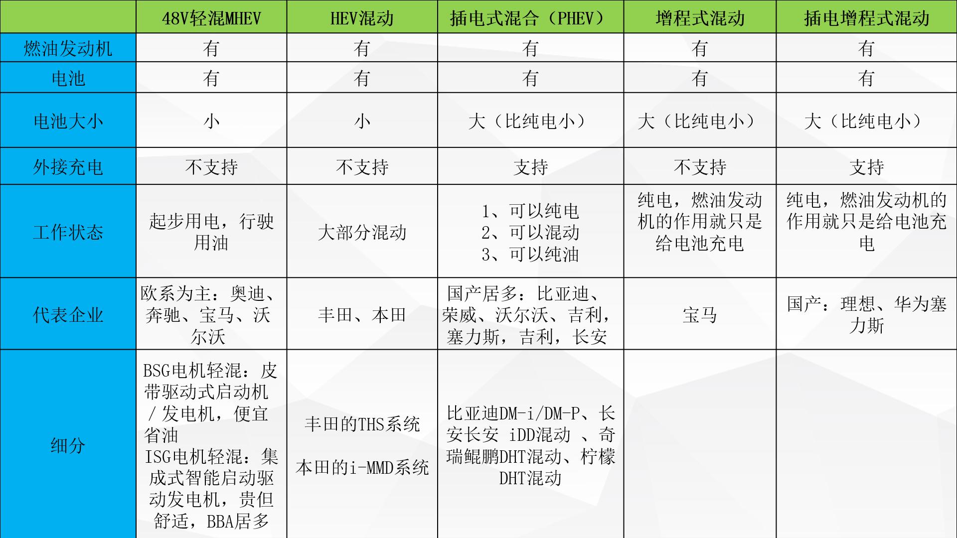 了解新能源汽车的渠道,了解新能源汽车品牌