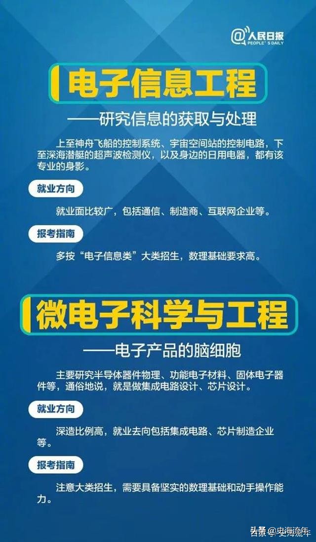人民日报评十大专业,教育部最新推荐24个热门专业