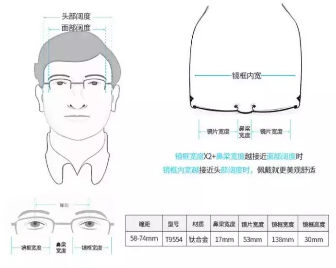 如何选择近视眼镜镜片,如何选择近视眼镜的镜片