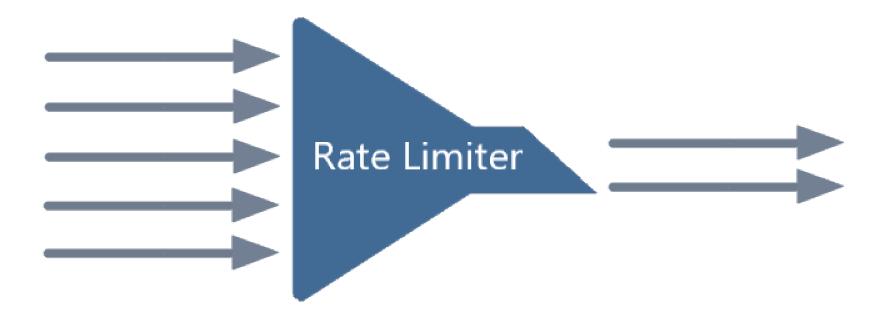 网关和代理,电力边缘代理网关