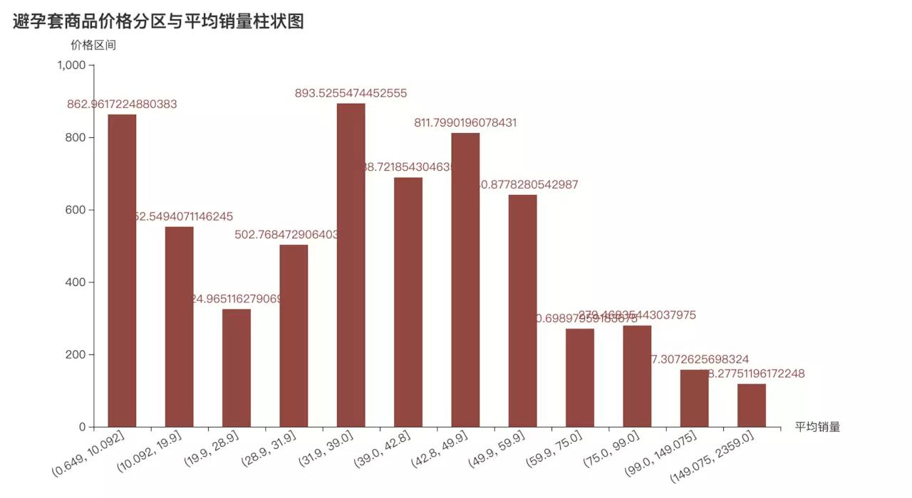 用python分析行业数据,用python分析表格