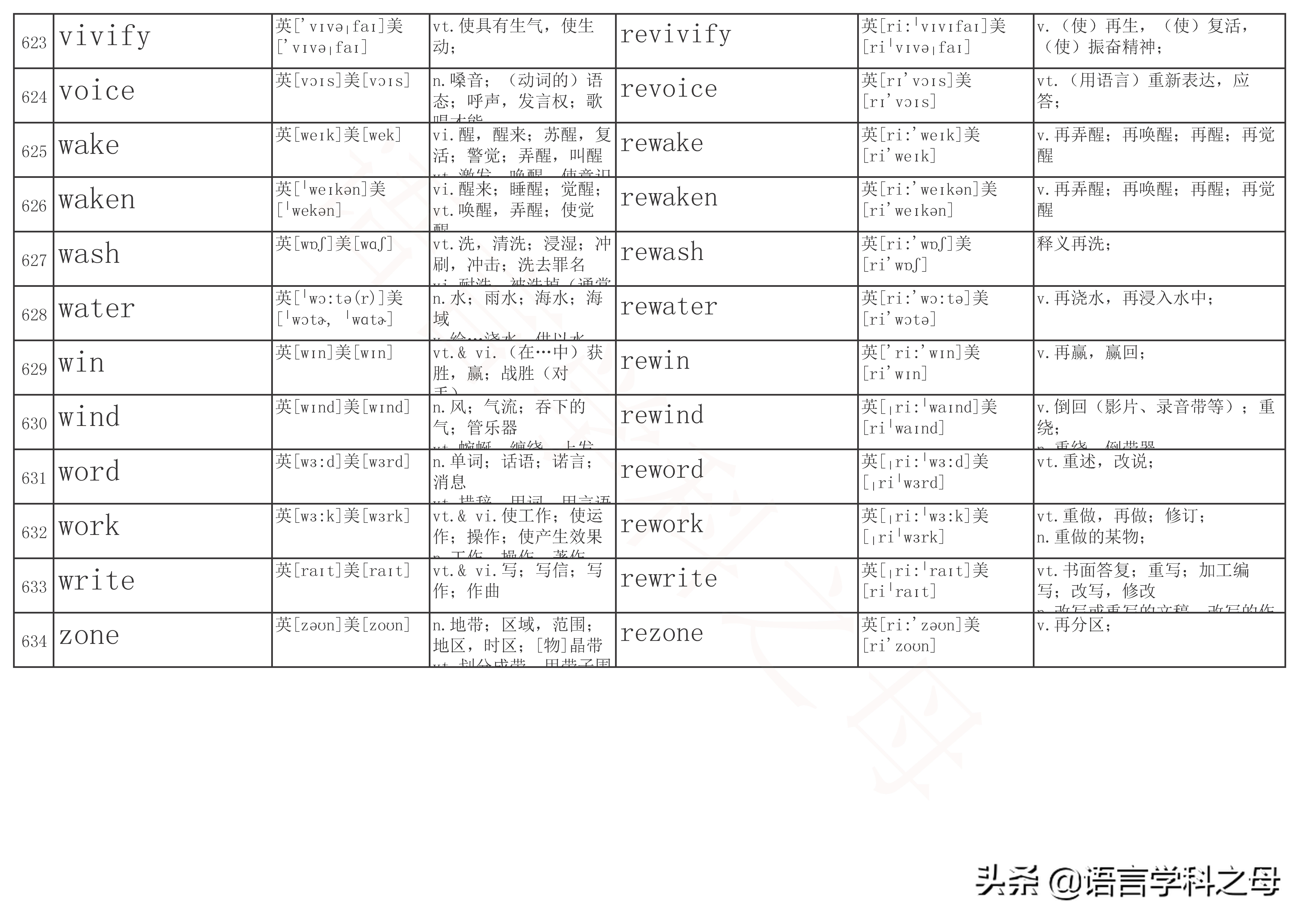 re单词前缀,re前缀重复意义的单词总结