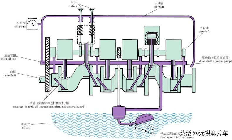 发动机为啥这么容易出问题,发动机里边存在问题如何去解决