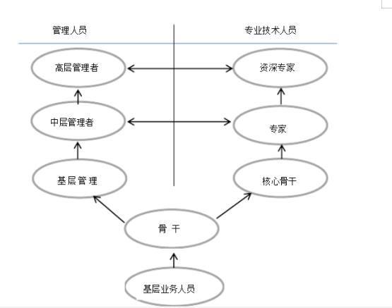 1-500家连锁门店，人才激励机制怎么做