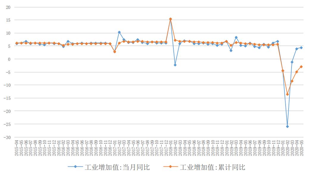 后疫情全球经济格局，中国产业链如何突围？生命向左，经济向右