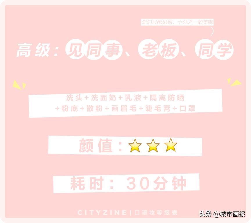 口罩妆已经成为复工必备？