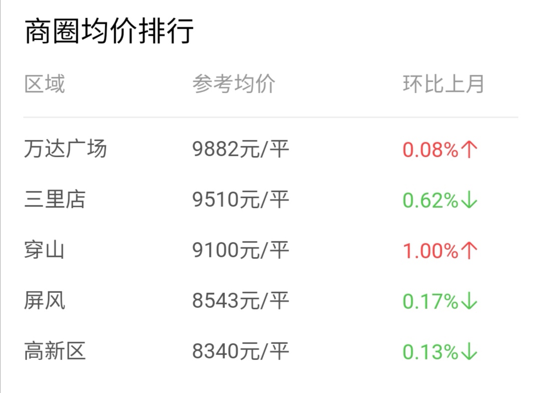 70大中城市房价指数中国统计局,桂林房价排名前十