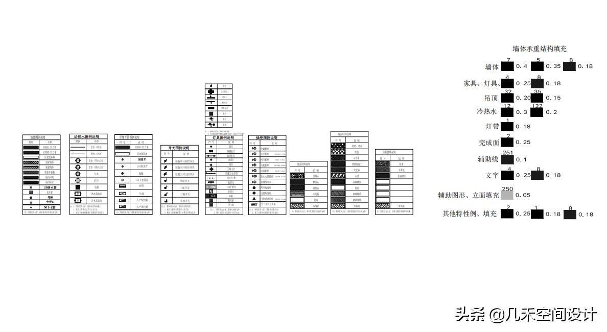 设计师如何快速学会施工图,设计师施工图标准