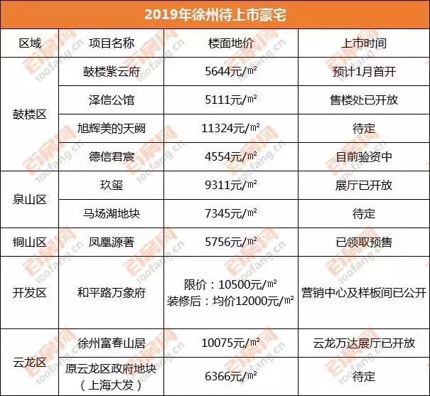 别再等了这几类房子请抓紧卖掉,徐州目前有哪些纯新盘