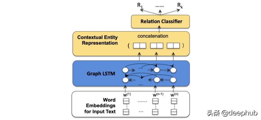 图神经网络基础前沿应用,图神经网络的概述