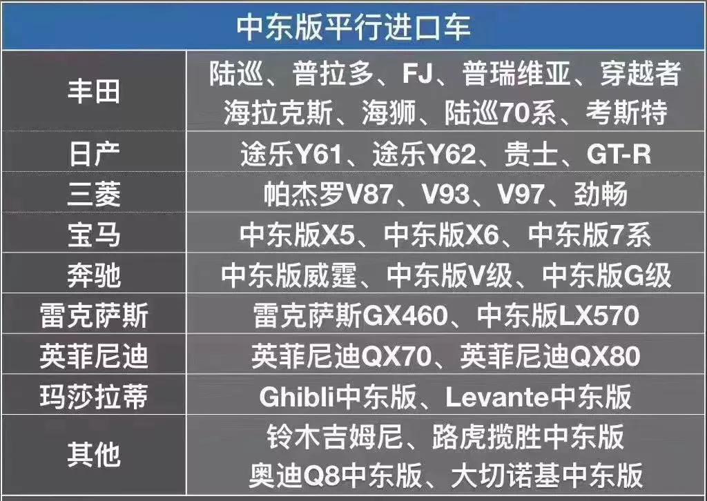 国六标准无法销售的车型,国六平行进口车崩了吗