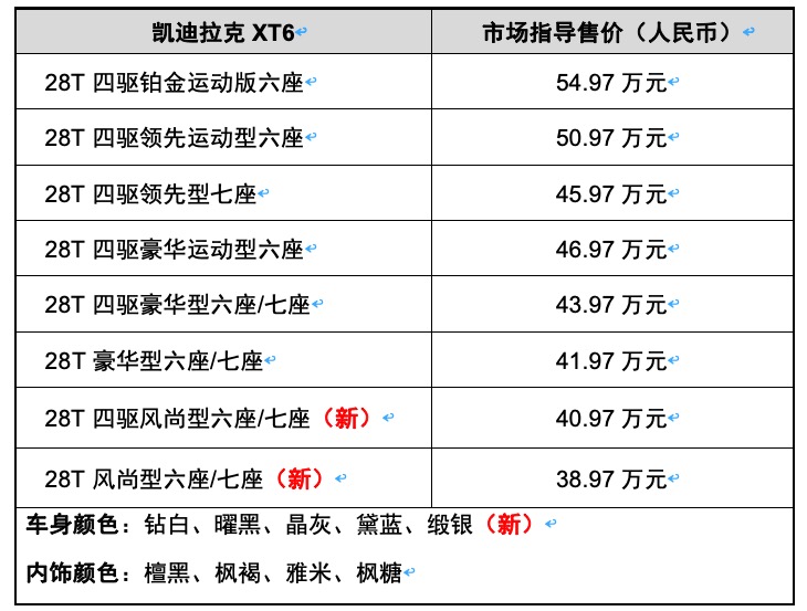 凯迪拉克xt6全新改款 (凯迪拉克xt6新增车型上市)