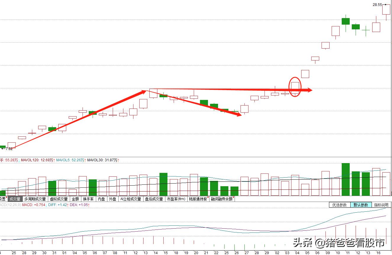 什么是股票短线,什么是短线涨停板