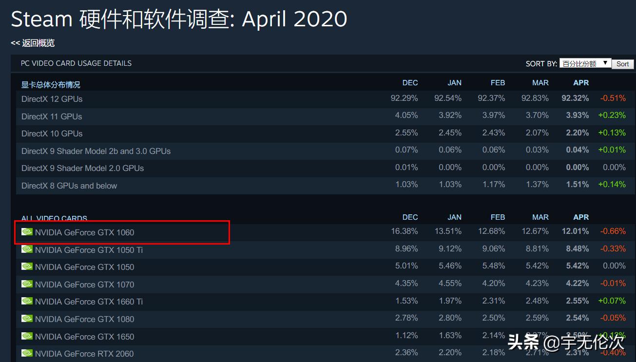 nvidia600系列专业显卡,nvidia显卡6060