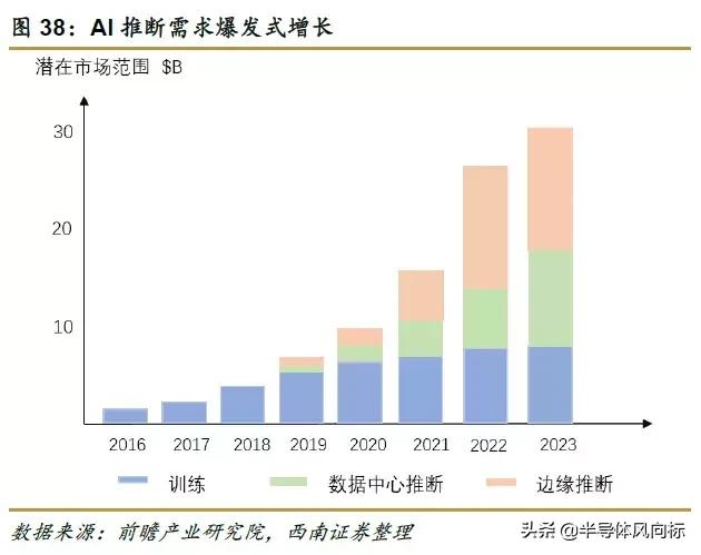 紫光国微最新消息,紫光国微芯片含金量