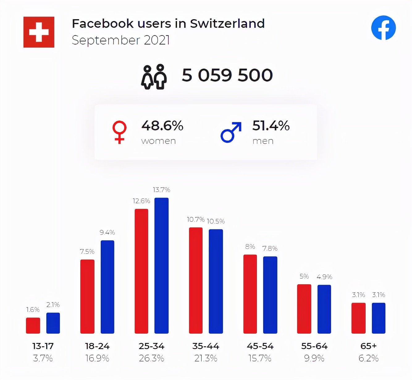 中欧贵族，欧洲市场洞察之瑞士篇