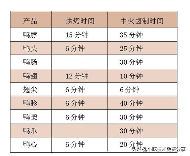 周黑鸭秘术(最后一篇)