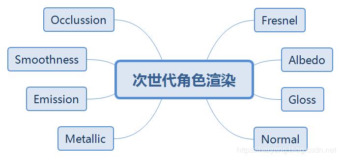 次世代屏幕操作,次世代场景效果