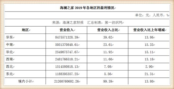 海澜之家市场分析,海澜之家营收能力怎么样