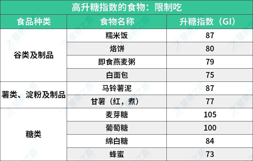 高血糖能吃啥不能吃啥,高血糖都可以吃什么