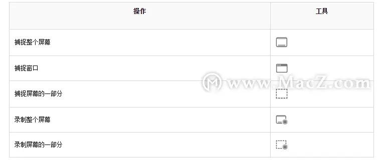 mac被刘海屏挡住的菜单在哪里查看,macoshighsierra10.13.6