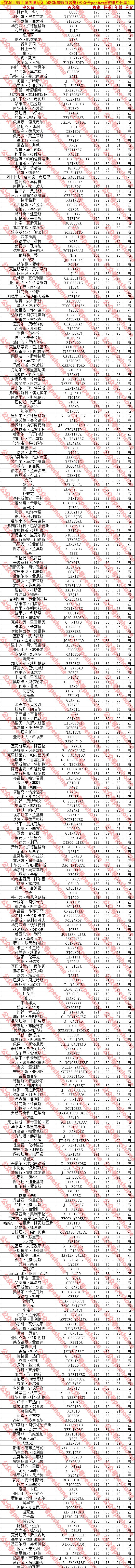 实况足球2022手游国服更新,实况足球手游教练模式球员推荐