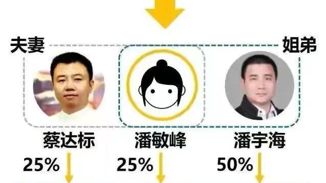 中国快餐豪门没落史：夫妻反目，母女成仇，出轨上位，锒铛入狱