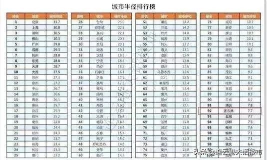 新海新区最新房价,新海房价