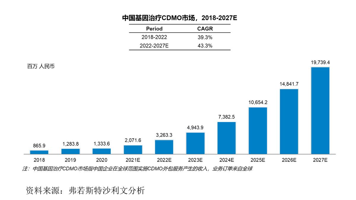 细胞疗法和基因疗法的区别,细胞和基因治疗最新方向