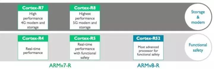 ARM到底是一家什么样的公司