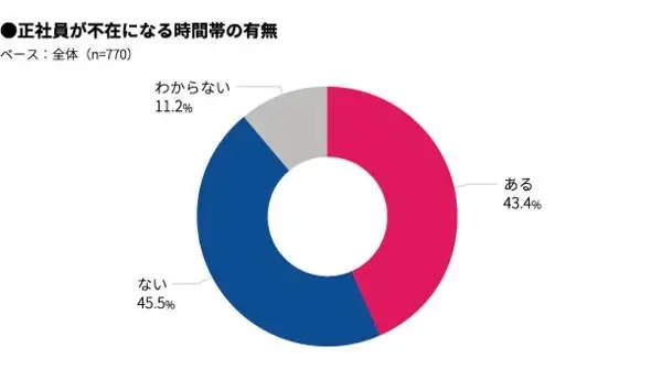 日本大阪咖喱店,日本东京咖喱店