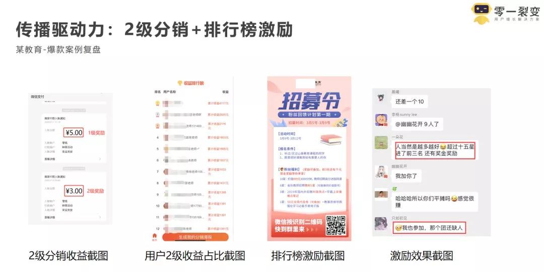 快速裂变获客,线上裂变获客方法