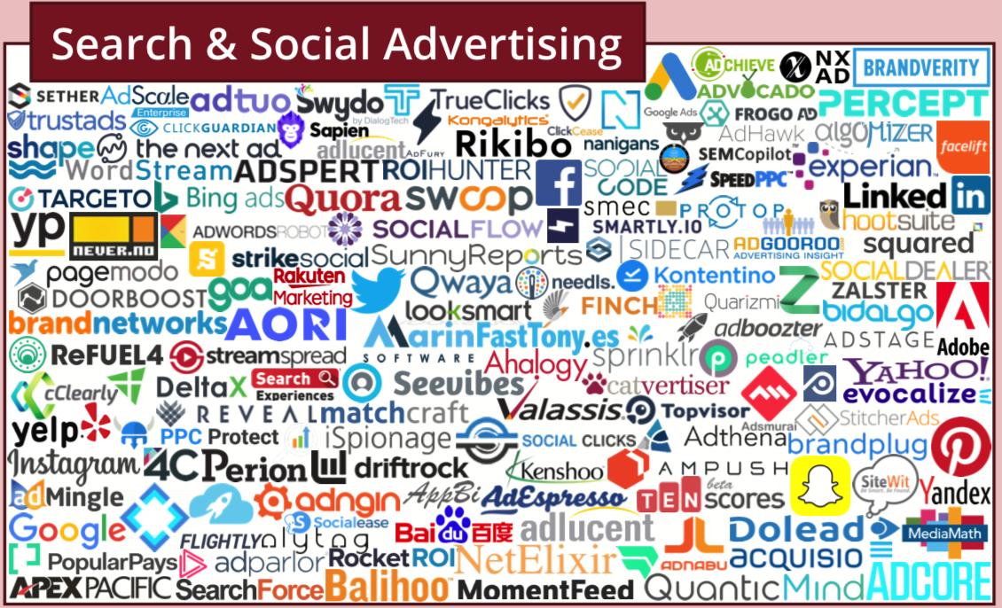 martech全景图,martech营销技术图谱2021