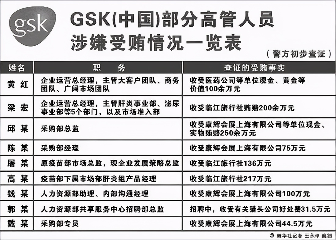 打击天价医药,中国的天价药没人管吗