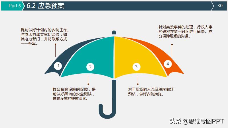 好用的策划ppt模板,如何不用模板做一份好的策划ppt