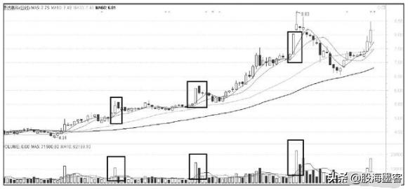 炒股稳赢的最佳交易方法,炒股真正赚钱的是超短线