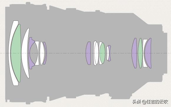 索尼奇怪的焦段,索尼18-110镜头和28-135区别