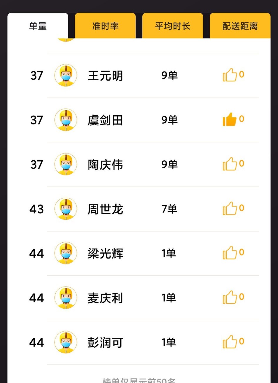 美团骑手什么车合适,美团骑手最喜欢的车型