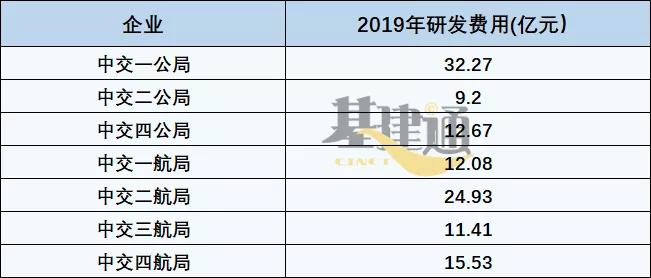 中交一公局和中交四航局,中交二公局和二航局有什么区别
