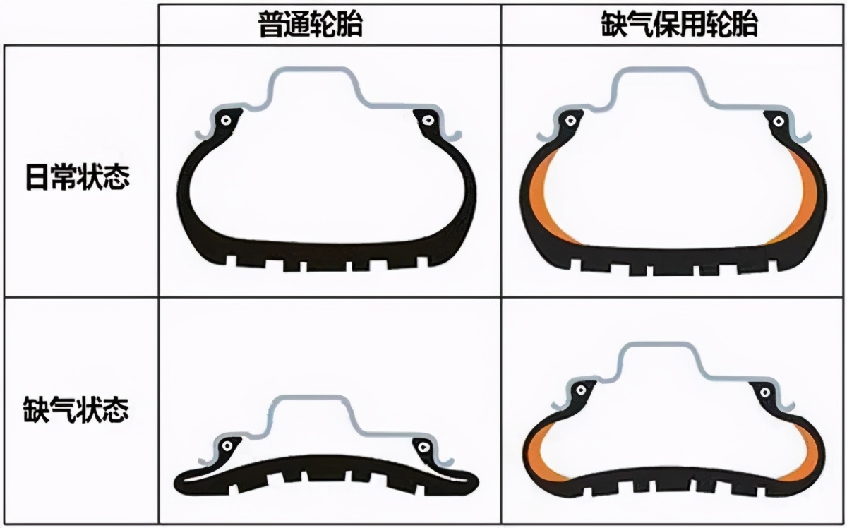防爆胎真的靠谱吗,防爆钢板是不是智商税