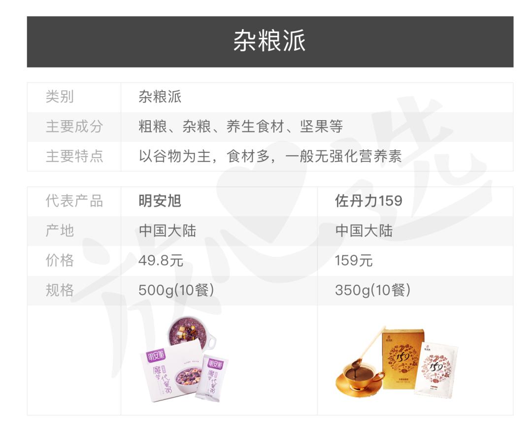 减肥代餐粉中的猫腻,代餐减肥产品打假