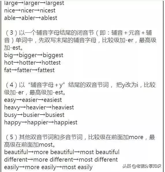 2021初中9科重点知识挂图,初中英语知识点归纳必记